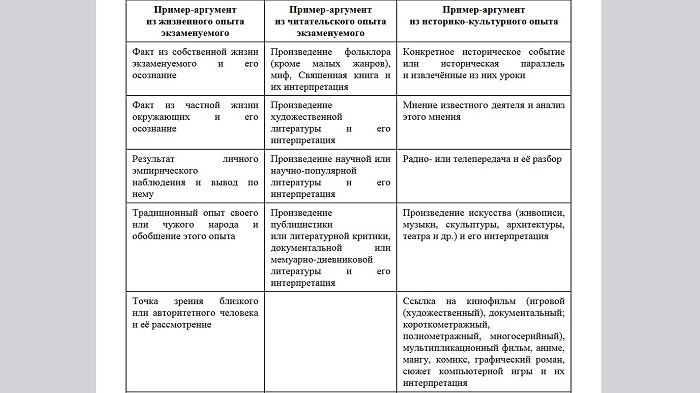 Мам, это для учёбы: в ЕГЭ по русскому языку разрешили ссылаться на видеоигры, аниме и мангу