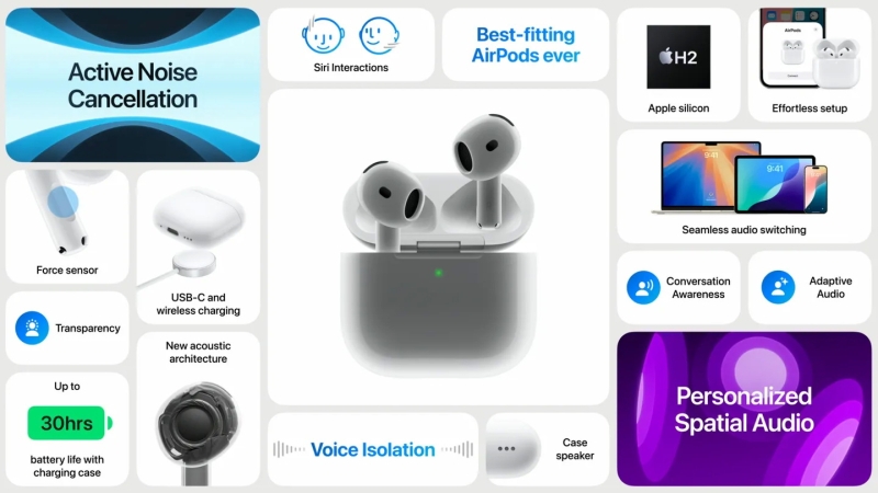 Apple представила наушники AirPods 4 за $129 — за версию с шумоподавлением придётся доплатить $50