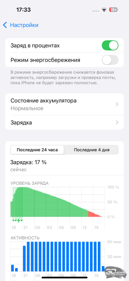 Обзор iPhone 16: наконец-то базовый «айфон» стал интересным