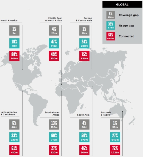 Больше 40 % населения Земли не имеет доступа к мобильному интернету