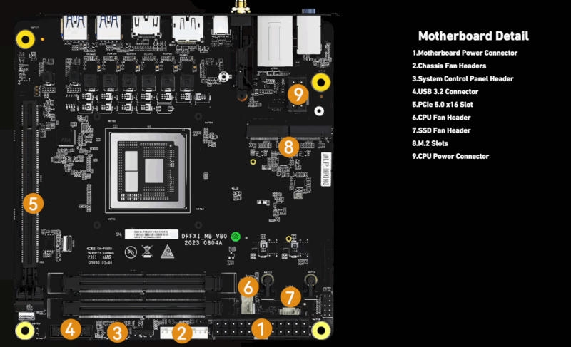 Minisforum представила миниатюрные материнские платы с встроенными 16-ядерными Ryzen 9