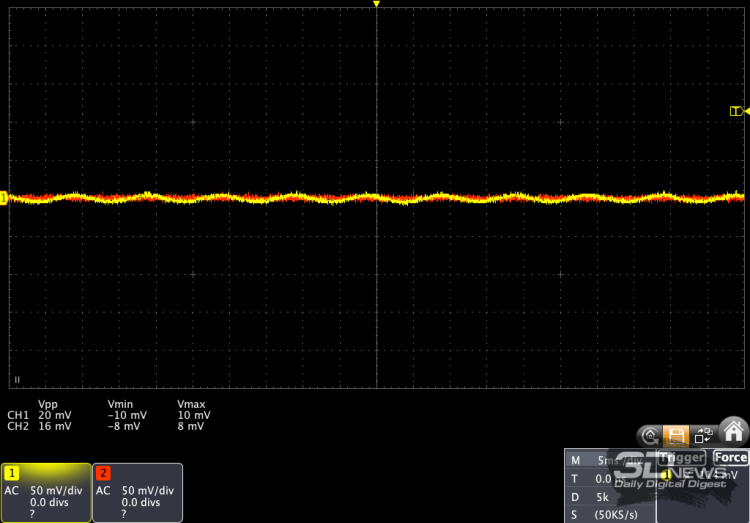 Обзор блока питания MSI MPG A1000G PCIE5