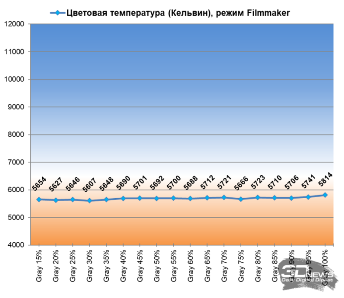 Обзор лазерного 4К-проектора Hisense Laser Cinema PL2SE: для поклонников жанра!