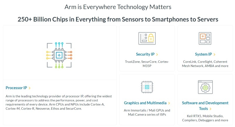 Arm пообещала разобраться с Qualcomm и существенно ускорить чипы для ПК в 2025 году