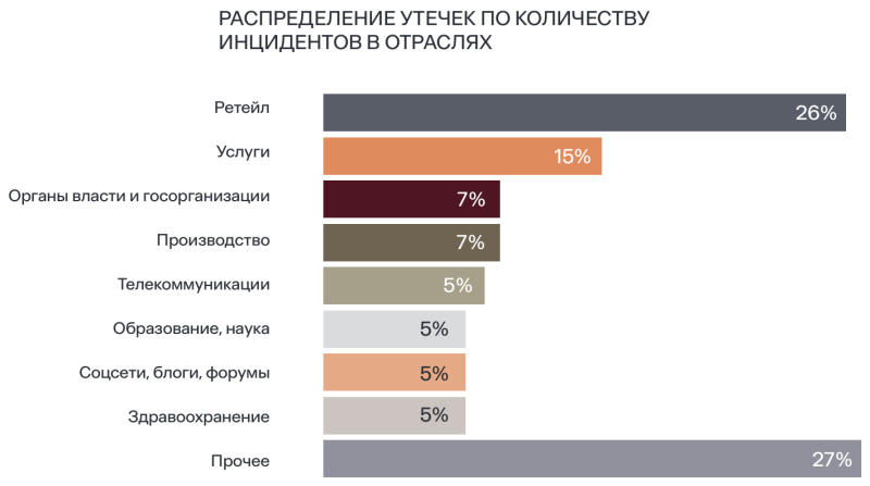 Итоги 2024 года: программное обеспечение и веб-индустрия