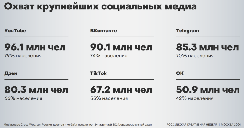 Итоги 2024 года: программное обеспечение и веб-индустрия