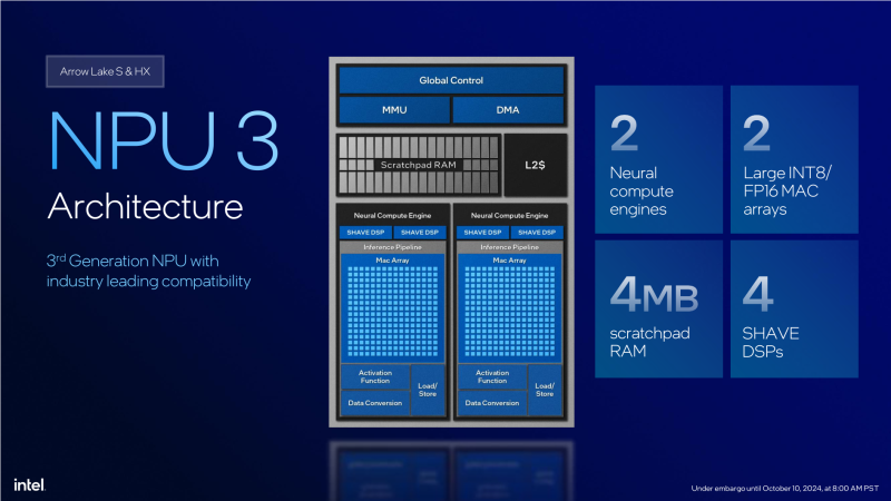 Обзор Core Ultra 9 285K: шаг вперёд, два шага назад