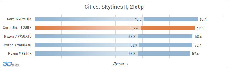 Обзор Core Ultra 9 285K: шаг вперёд, два шага назад