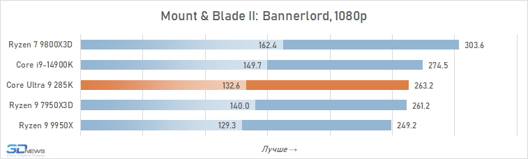 Обзор Core Ultra 9 285K: шаг вперёд, два шага назад