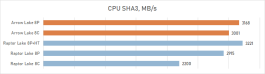 Обзор Core Ultra 9 285K: шаг вперёд, два шага назад