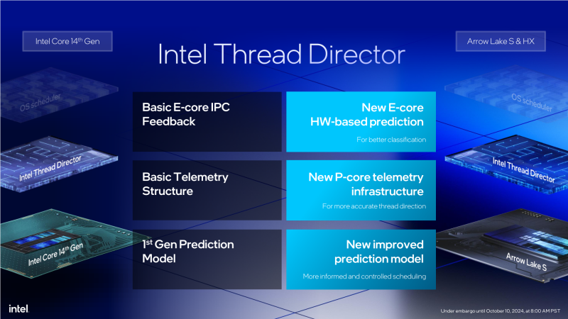 Обзор Core Ultra 9 285K: шаг вперёд, два шага назад