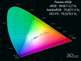 Обзор игрового QD-OLED 4K-монитора Digma Pro Vision L: взгляд свысока