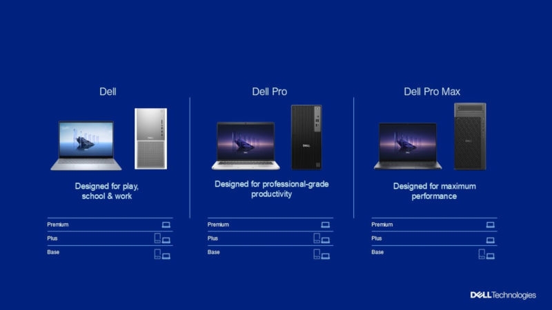 Ушла эпоха: Dell избавилась от марок XPS, Inspiron, Latitude и Precision